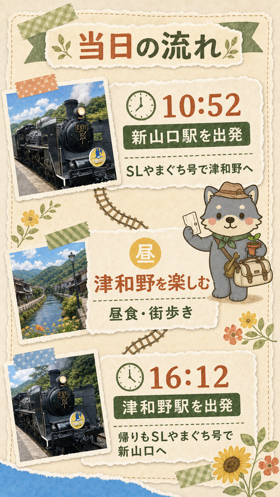 新山口から津和野へ向かう当日の流れ